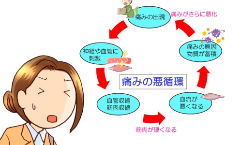 关节炎烤电管用吗-关节炎烤电烤出汗网 :分享关节炎烤电一般多长时间-烤电对关节炎有效果吗知识